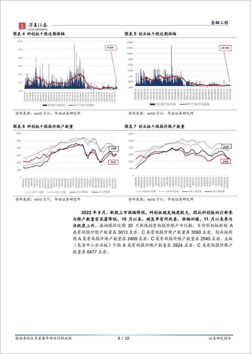 《“打新定期跟踪”系列之一百零四：创打新收益稳步增长，北证迎来发行高峰-20221212-华安证券-22页》 - 第7页预览图