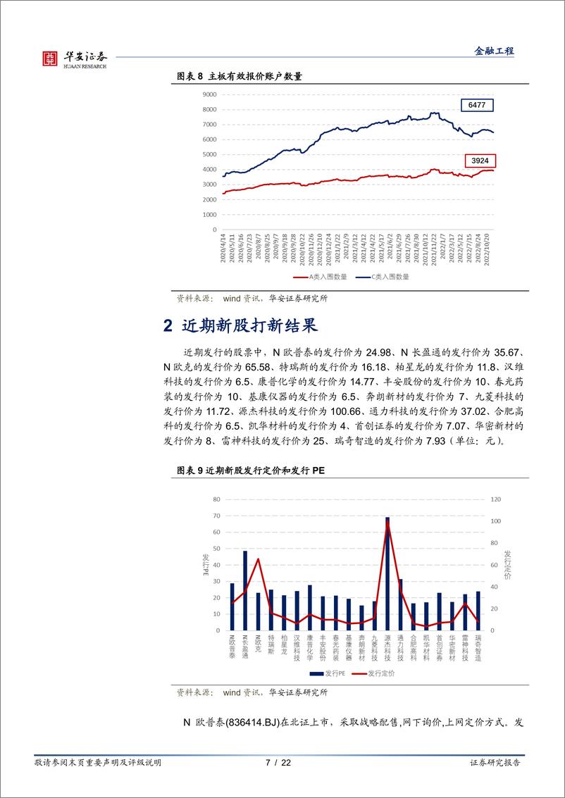 《“打新定期跟踪”系列之一百零四：创打新收益稳步增长，北证迎来发行高峰-20221212-华安证券-22页》 - 第8页预览图