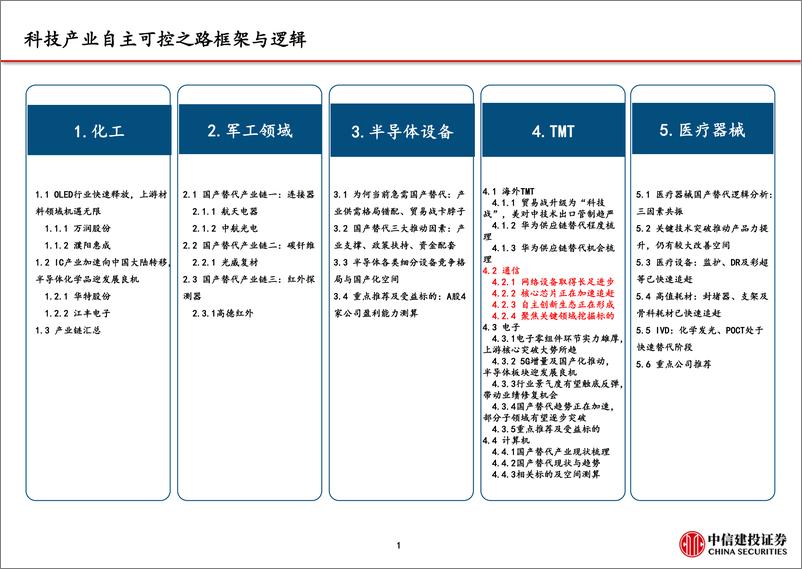 《科技产业自主可控之通信行业：网络设备为根，核心芯片为魂-20190923-中信建投-52页》 - 第3页预览图