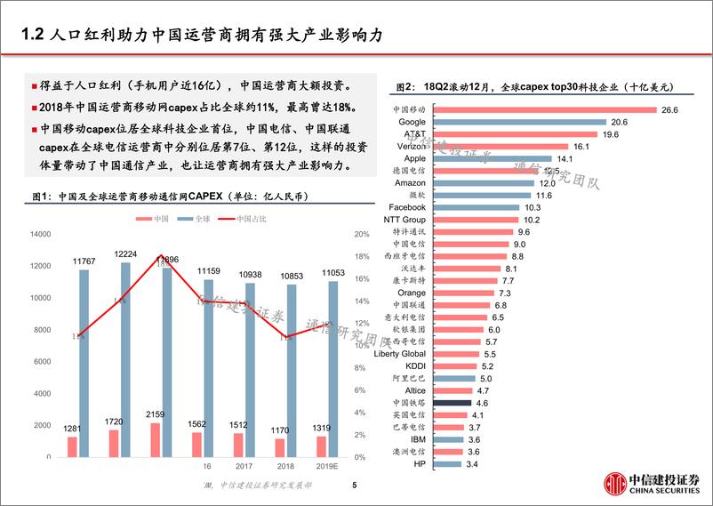 《科技产业自主可控之通信行业：网络设备为根，核心芯片为魂-20190923-中信建投-52页》 - 第7页预览图