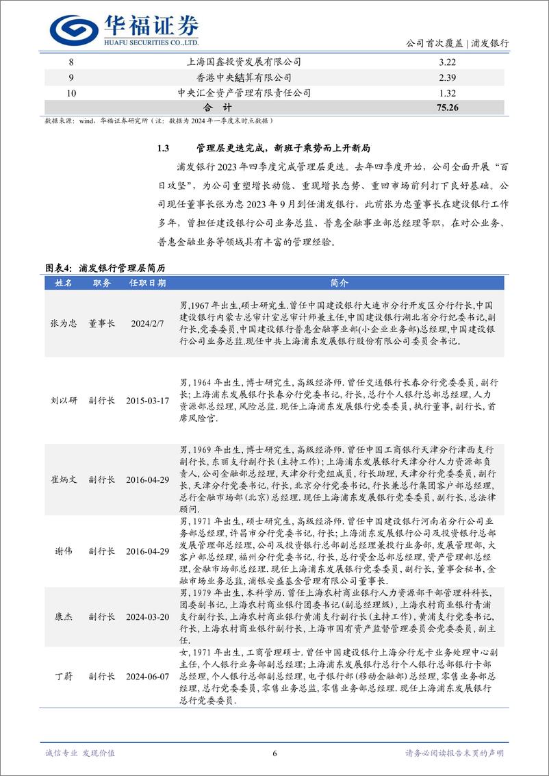 《浦发银行(600000)柳暗花明，上海金融旗舰企业“再出发”-240704-华福证券-22页》 - 第6页预览图