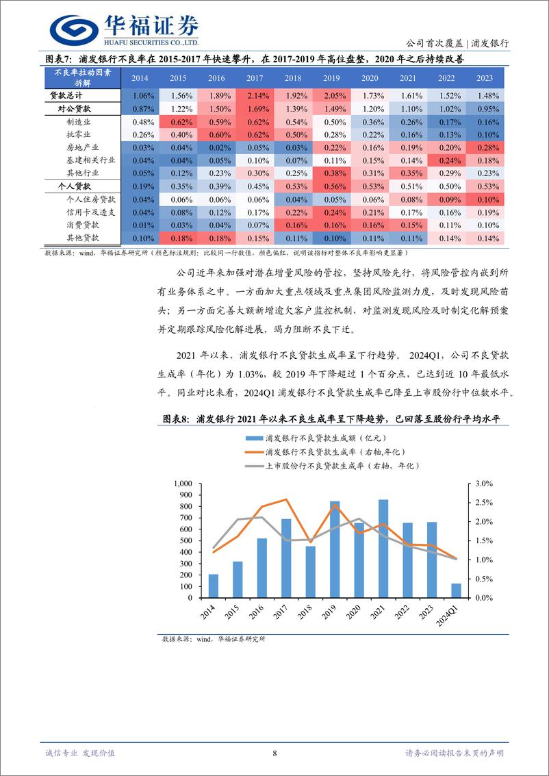 《浦发银行(600000)柳暗花明，上海金融旗舰企业“再出发”-240704-华福证券-22页》 - 第8页预览图