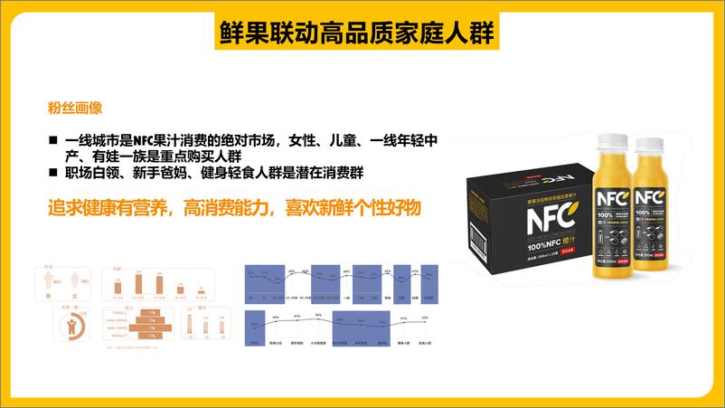 《饮料品牌 橙汁产品 京东大牌风暴营销策划案【食品饮料】【电商带货】》 - 第7页预览图