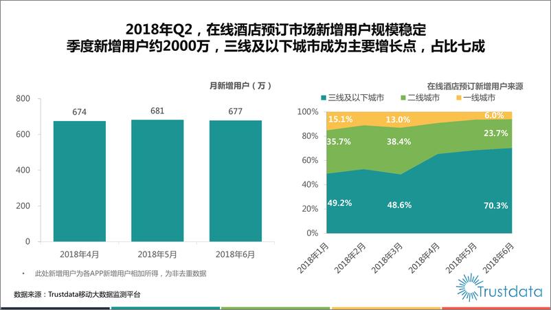 《2018年Q2中国在线酒店预订行业发展分析报告》 - 第6页预览图