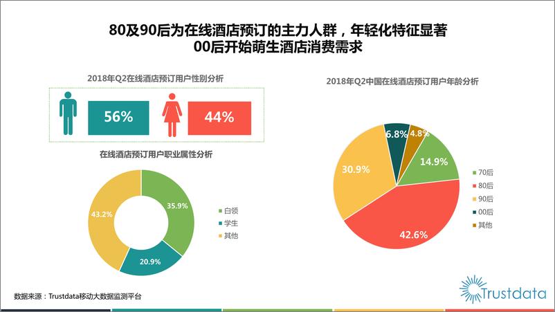 《2018年Q2中国在线酒店预订行业发展分析报告》 - 第7页预览图