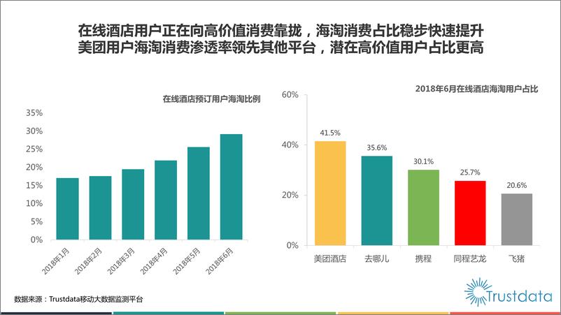 《2018年Q2中国在线酒店预订行业发展分析报告》 - 第8页预览图