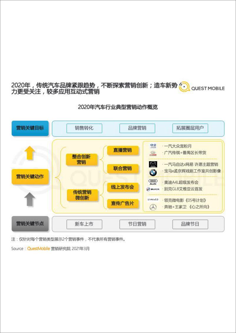 《2020汽车行业营销洞察盘点报告》 - 第5页预览图