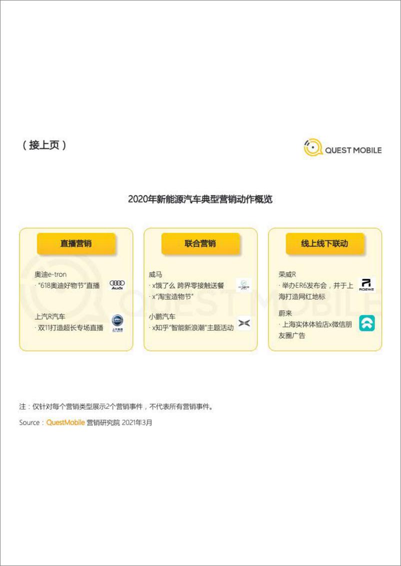 《2020汽车行业营销洞察盘点报告》 - 第6页预览图