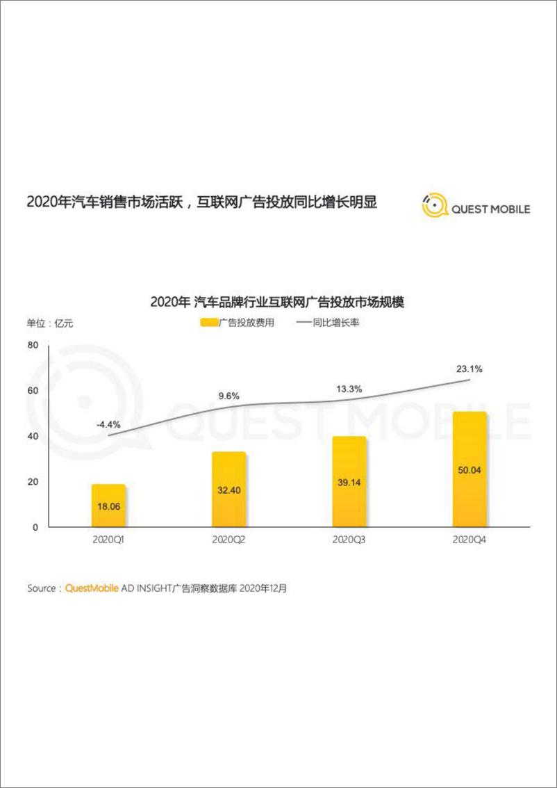 《2020汽车行业营销洞察盘点报告》 - 第8页预览图