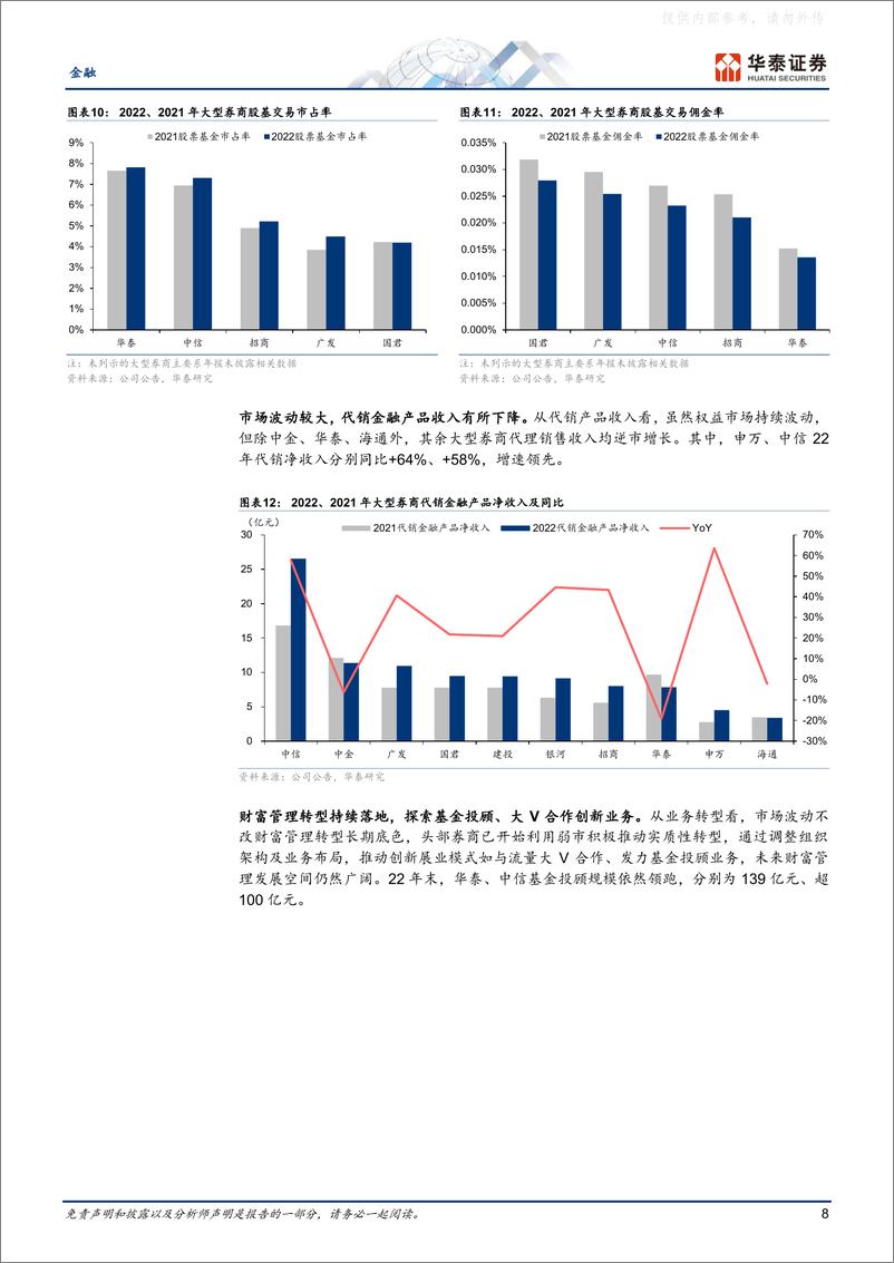 《华泰证券-金融行业专题研究：柳暗又花明，板块配置时-230404》 - 第8页预览图