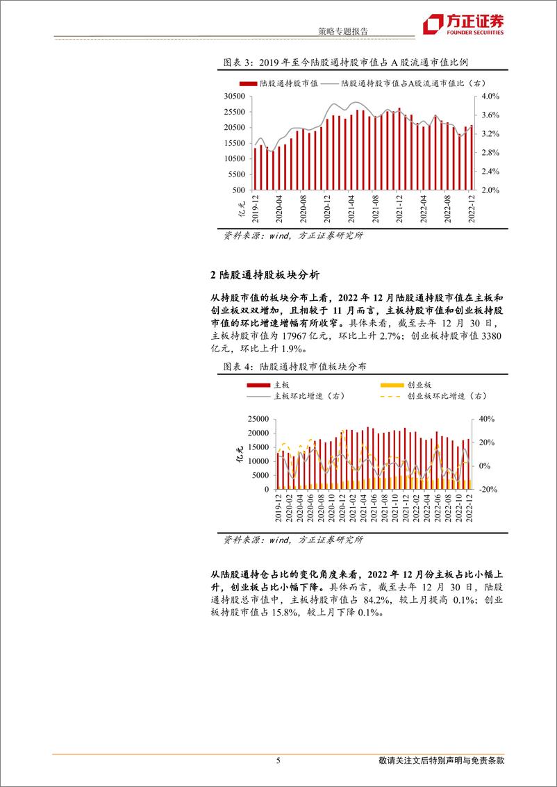 《策略专题报告：北上资金12月份持续流入，加大消费金融，减新能源化工-20230110-方正证券-15页》 - 第6页预览图