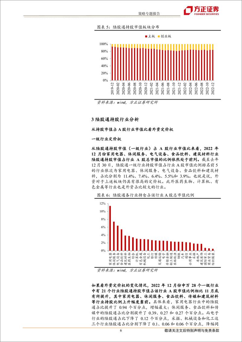 《策略专题报告：北上资金12月份持续流入，加大消费金融，减新能源化工-20230110-方正证券-15页》 - 第7页预览图