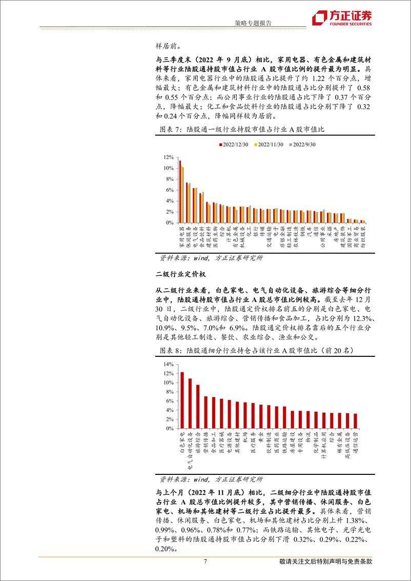 《策略专题报告：北上资金12月份持续流入，加大消费金融，减新能源化工-20230110-方正证券-15页》 - 第8页预览图