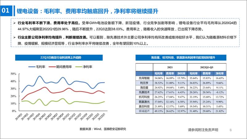 《锂电设备行业2022三季报总结：已进入业绩释放期，行业维持高景气-20221107-国泰君安-19页》 - 第7页预览图