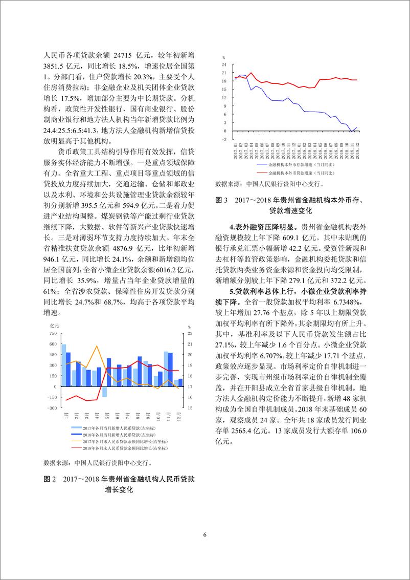 《央行-贵州省金融运行报告（2019）-2019.7-22页》 - 第7页预览图