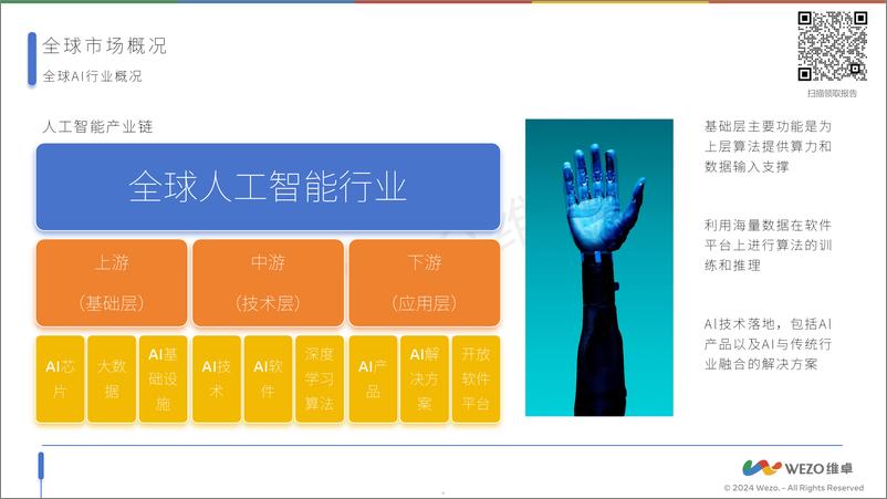 《2024全球人工智能行业报告-维卓》 - 第5页预览图