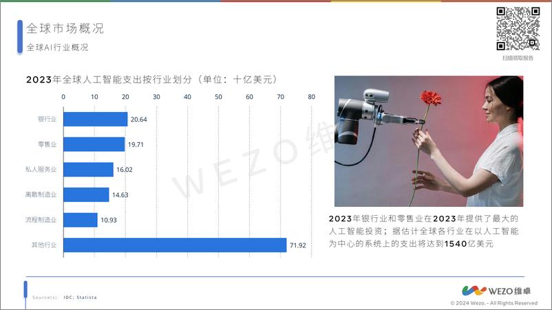 《2024全球人工智能行业报告-维卓》 - 第6页预览图