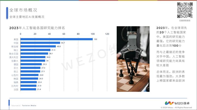 《2024全球人工智能行业报告-维卓》 - 第8页预览图