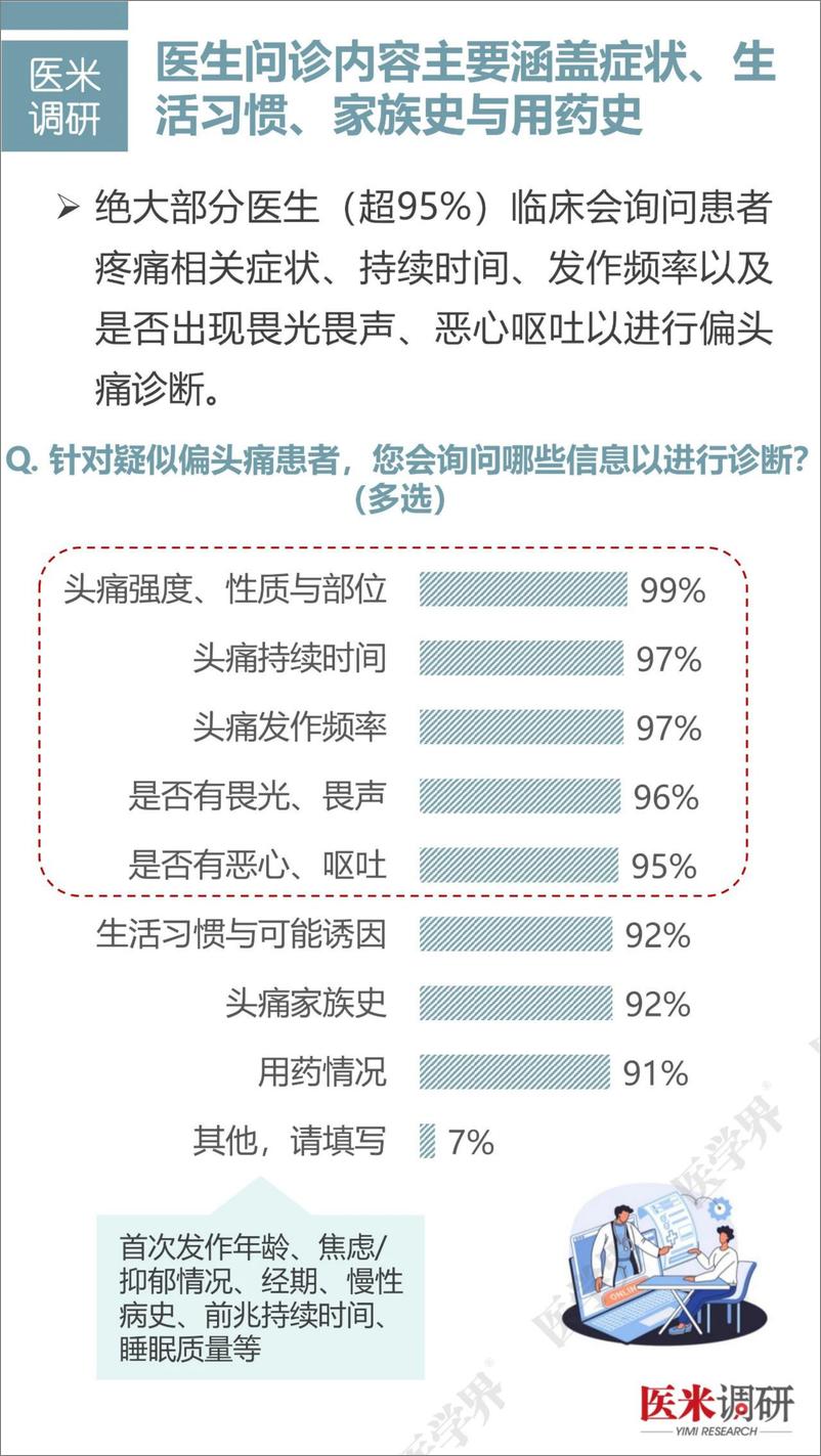 《偏头痛诊疗与管理医生认知调研报告(2024.7)-18页》 - 第6页预览图