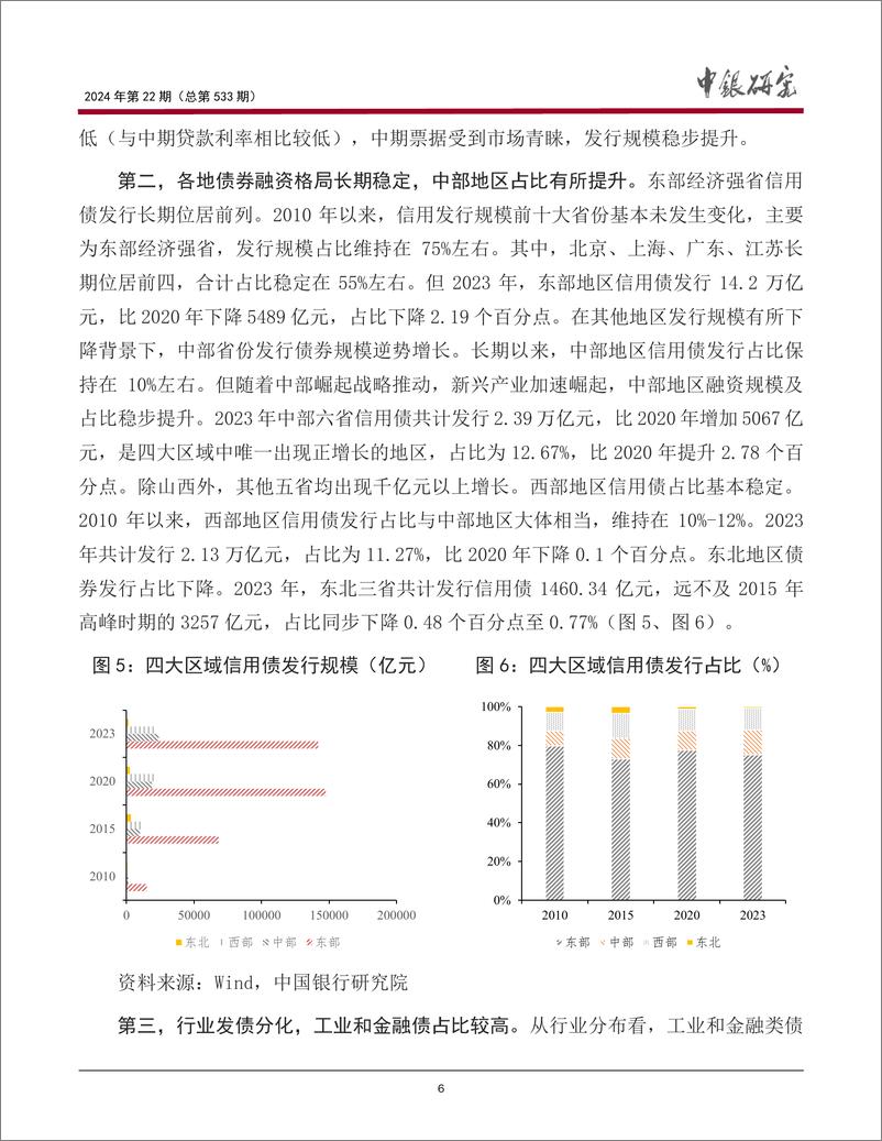 《宏观观察2024年第22期(总第533期)：中国信用债市场发展的新特征、主要问题及政策建议-240329-中国银行-19页》 - 第7页预览图