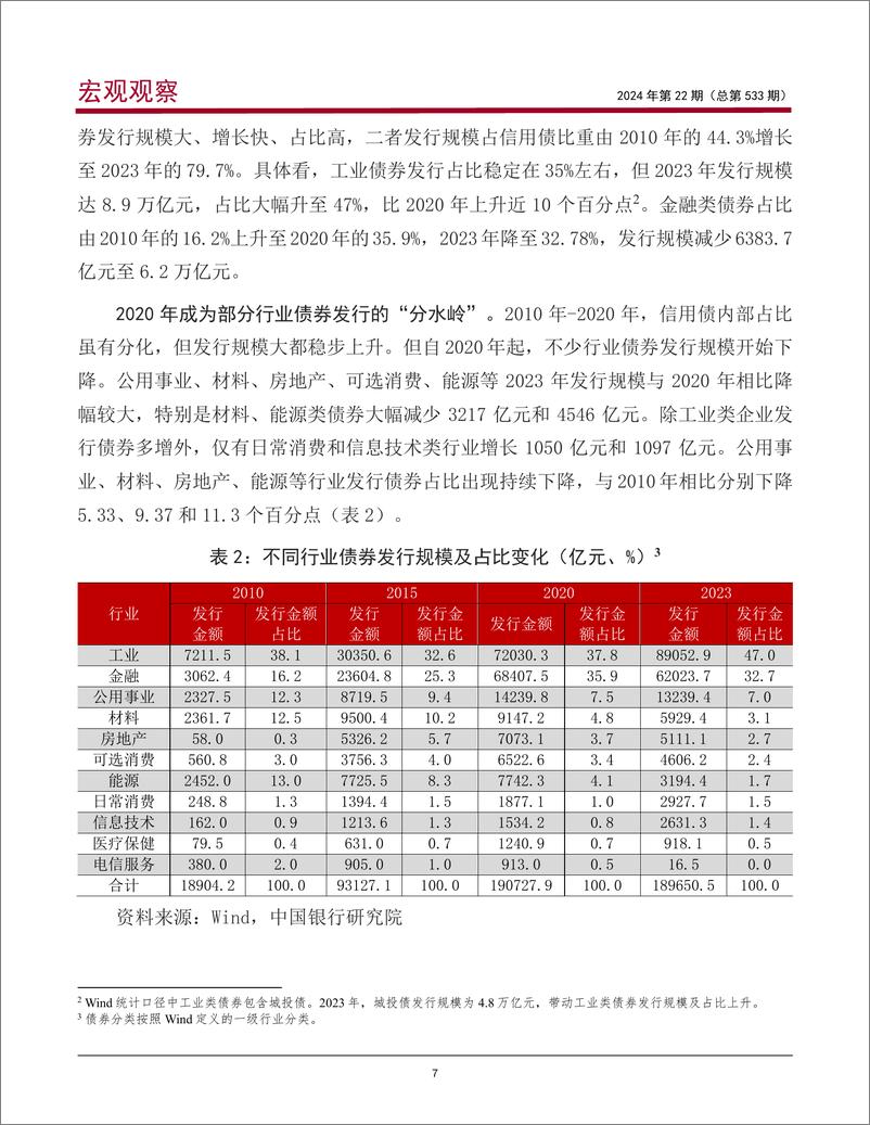 《宏观观察2024年第22期(总第533期)：中国信用债市场发展的新特征、主要问题及政策建议-240329-中国银行-19页》 - 第8页预览图