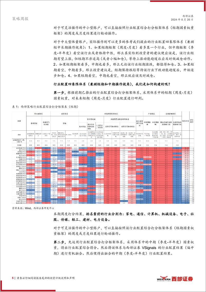 《策略周论：大势战略反弹和风格切换“双拐点”临近-240826-西部证券-21页》 - 第5页预览图