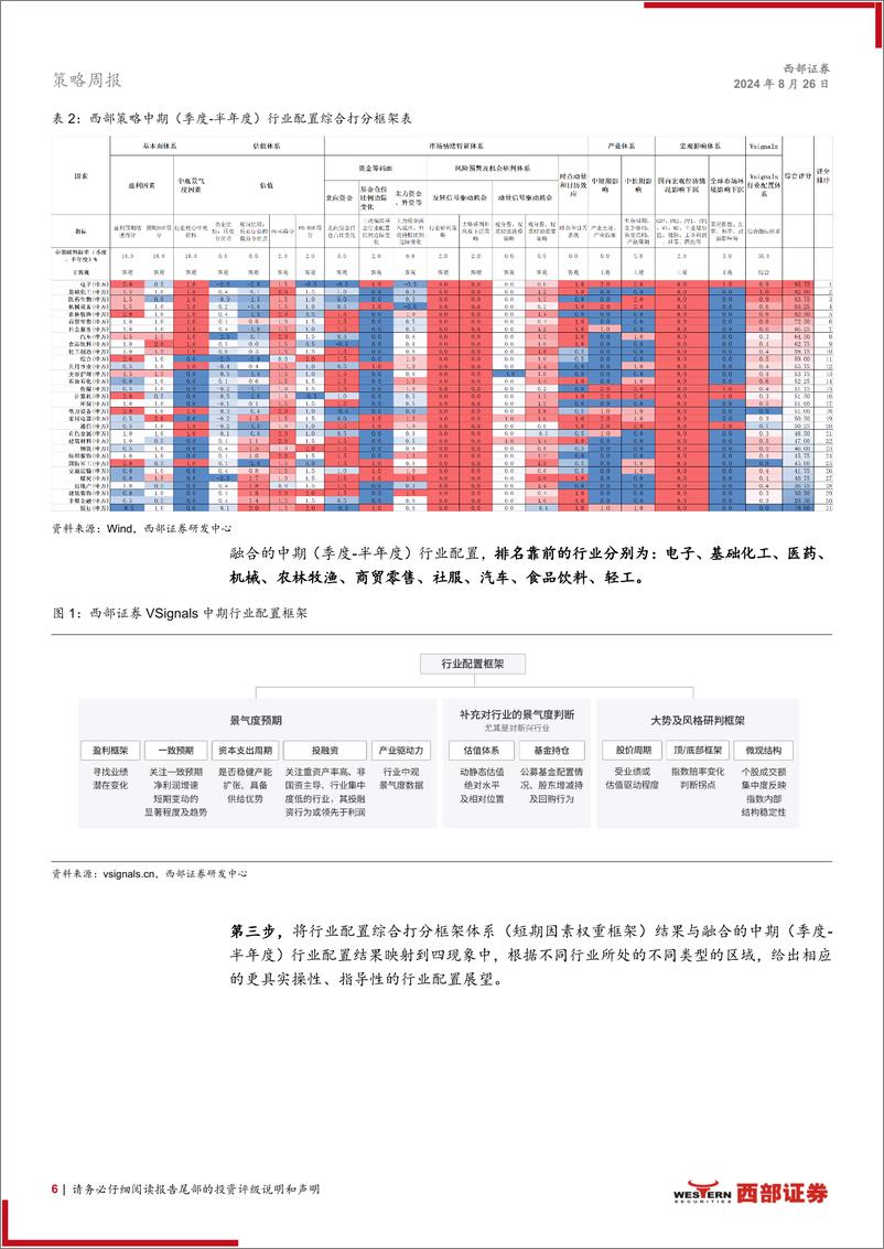 《策略周论：大势战略反弹和风格切换“双拐点”临近-240826-西部证券-21页》 - 第6页预览图