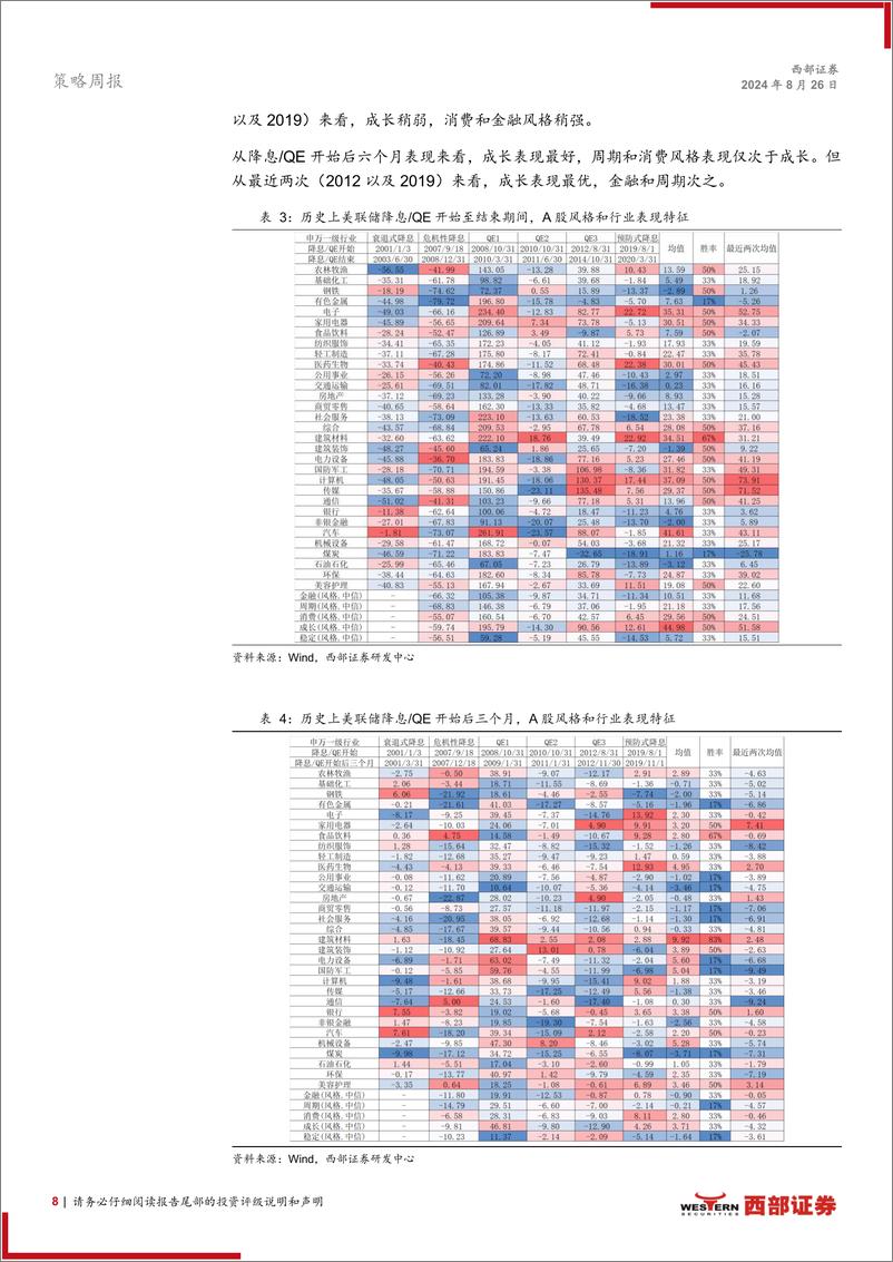 《策略周论：大势战略反弹和风格切换“双拐点”临近-240826-西部证券-21页》 - 第8页预览图