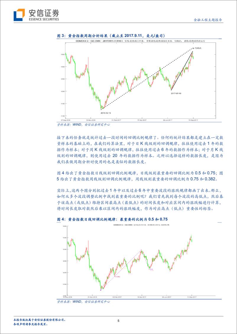 《安信证2018041金工黑科技原理揭秘之三：回调比例规律》 - 第5页预览图