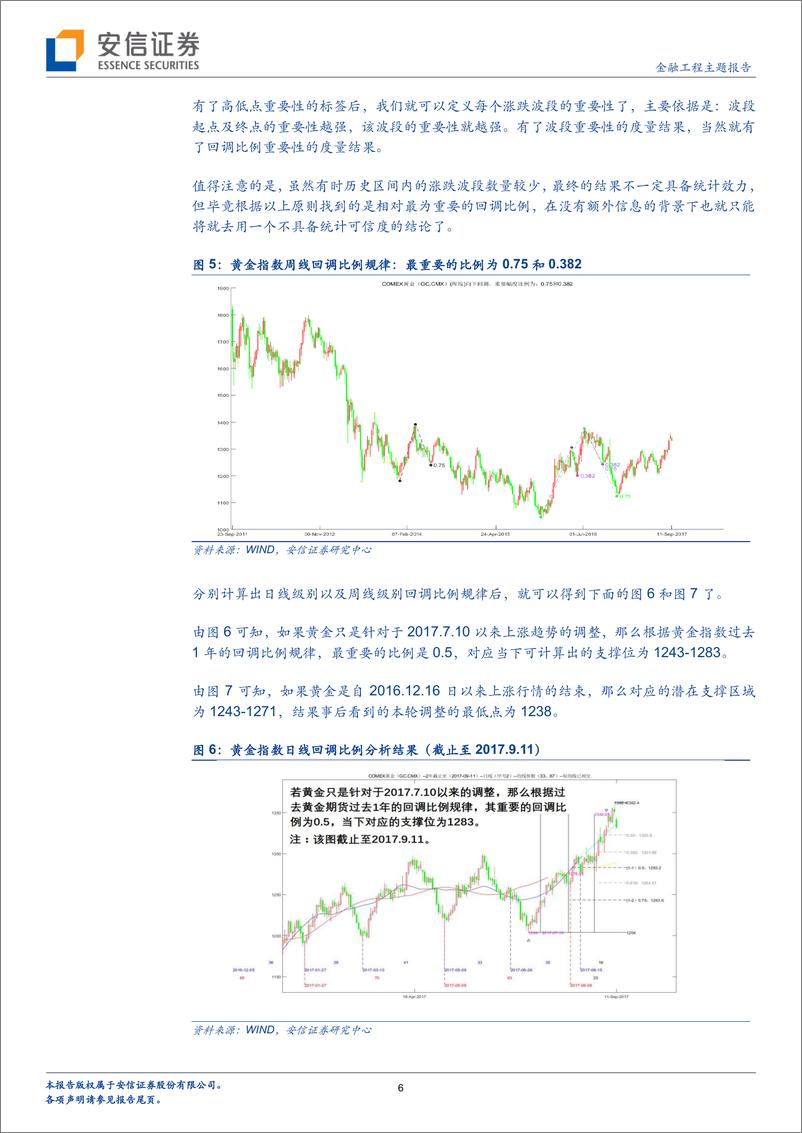 《安信证2018041金工黑科技原理揭秘之三：回调比例规律》 - 第6页预览图