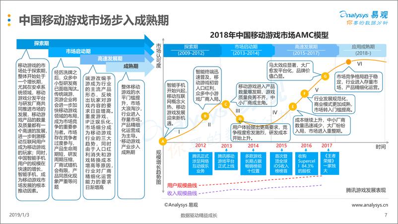 《易观-2018年中国移动游戏市场发展白皮书-2019.1-67页》 - 第8页预览图