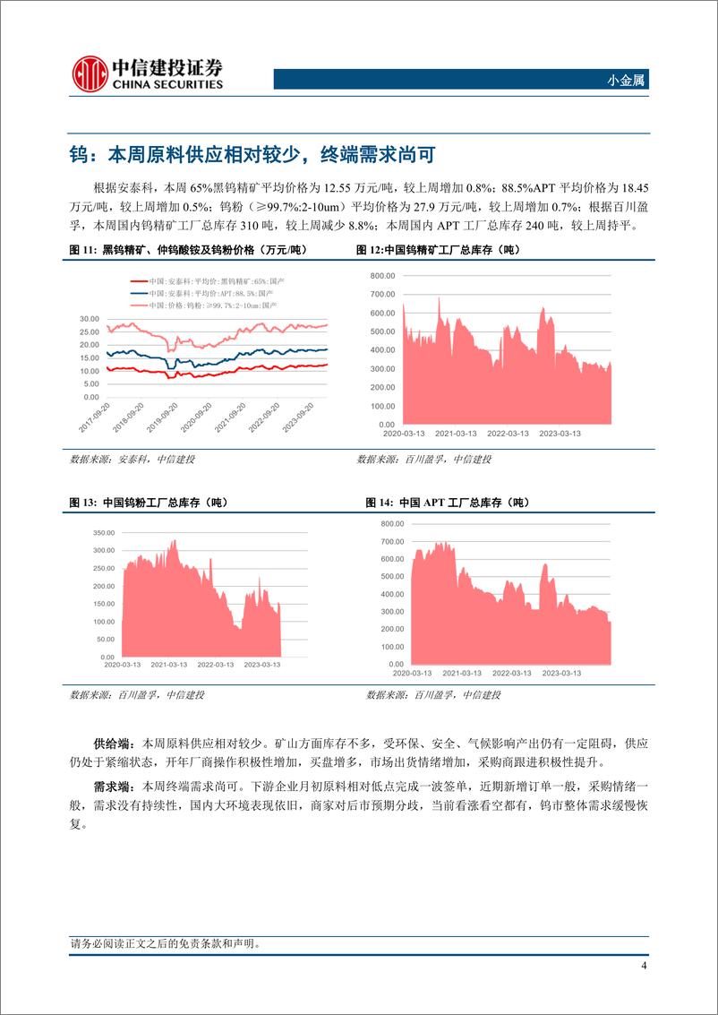 《小金属行业：需求强劲钼价稳步上涨，光伏组件排产提升锑价蓄势待发-240310-中信建投-10页》 - 第6页预览图