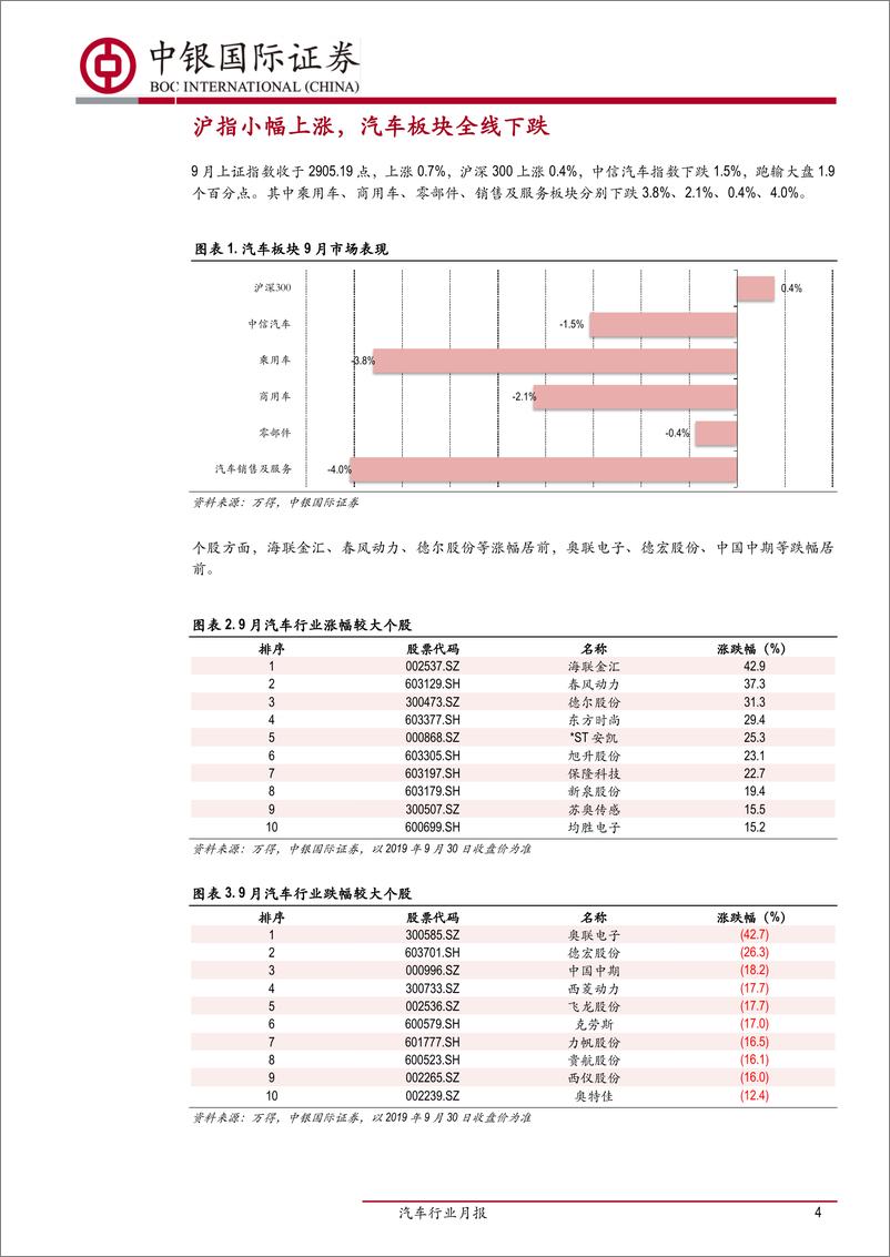 《汽车行业月报：9月乘用车销量降幅缩窄，重卡实现正增长-20191016-中银国际-16页》 - 第5页预览图