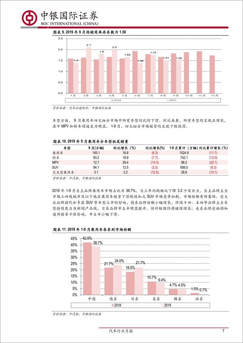 《汽车行业月报：9月乘用车销量降幅缩窄，重卡实现正增长-20191016-中银国际-16页》 - 第8页预览图