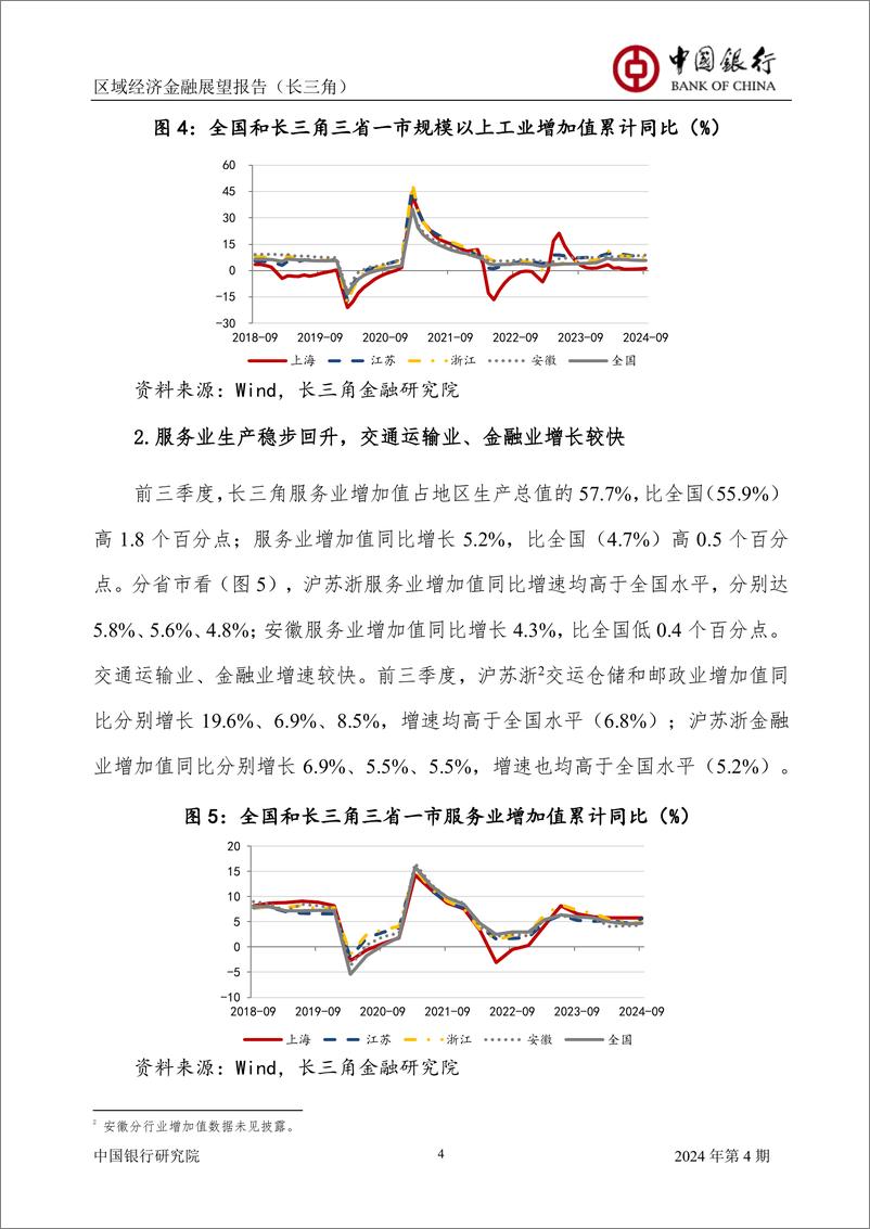 《区域经济金融展望报告(长三角)2024年第4期(总第4期)：以稳促进，更好发挥长三角对全国经济的引领示范作用-241128-中国银行-64页》 - 第6页预览图