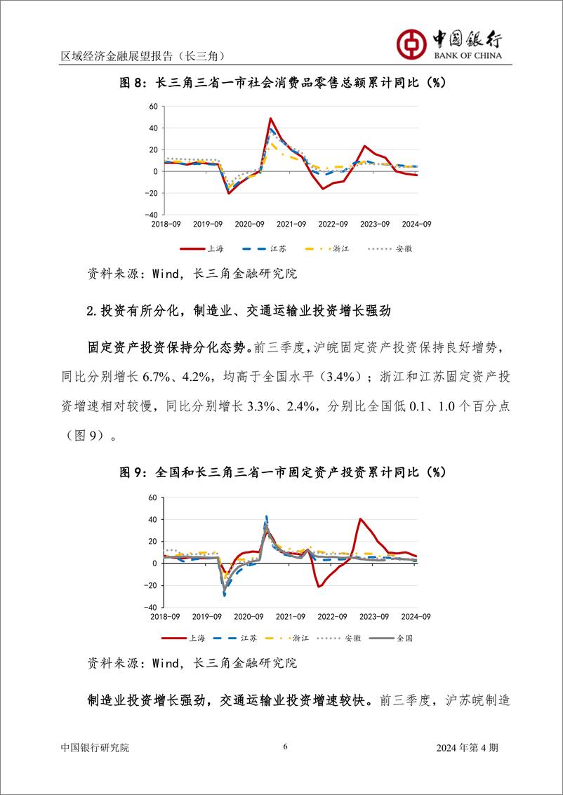 《区域经济金融展望报告(长三角)2024年第4期(总第4期)：以稳促进，更好发挥长三角对全国经济的引领示范作用-241128-中国银行-64页》 - 第8页预览图