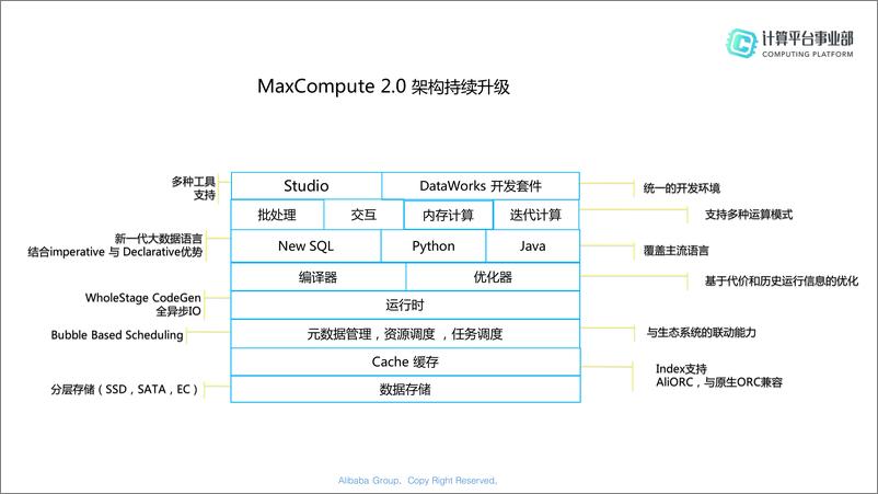 QCon北京2018-《万台集群性能优化方法——MaxCompute性能优化实践》-路璐 - 第8页预览图