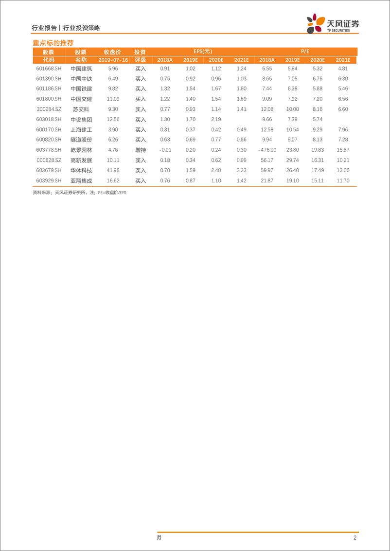 《建筑装饰行业半年度投资策略：政策托底概率提升，基建链条布局正当时-20190719-天风证券-32页》 - 第3页预览图