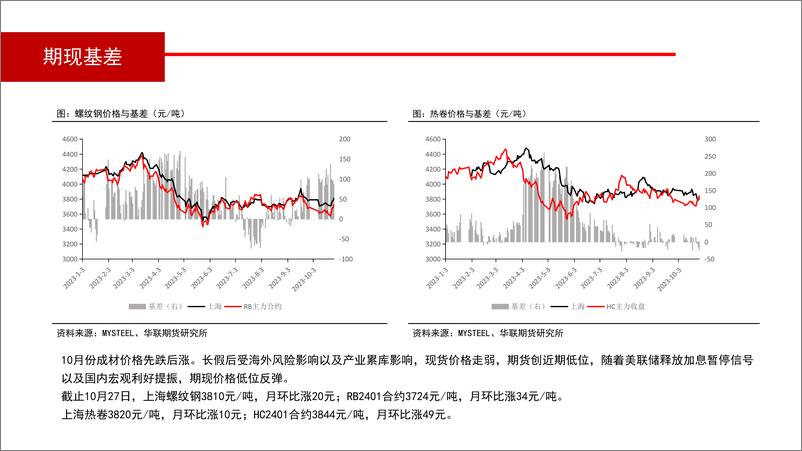 《螺纹钢月报：政策提振钢价偏强运行-20231029-华联期货-32页》 - 第7页预览图