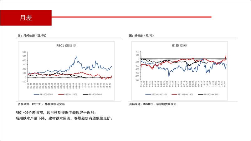 《螺纹钢月报：政策提振钢价偏强运行-20231029-华联期货-32页》 - 第8页预览图