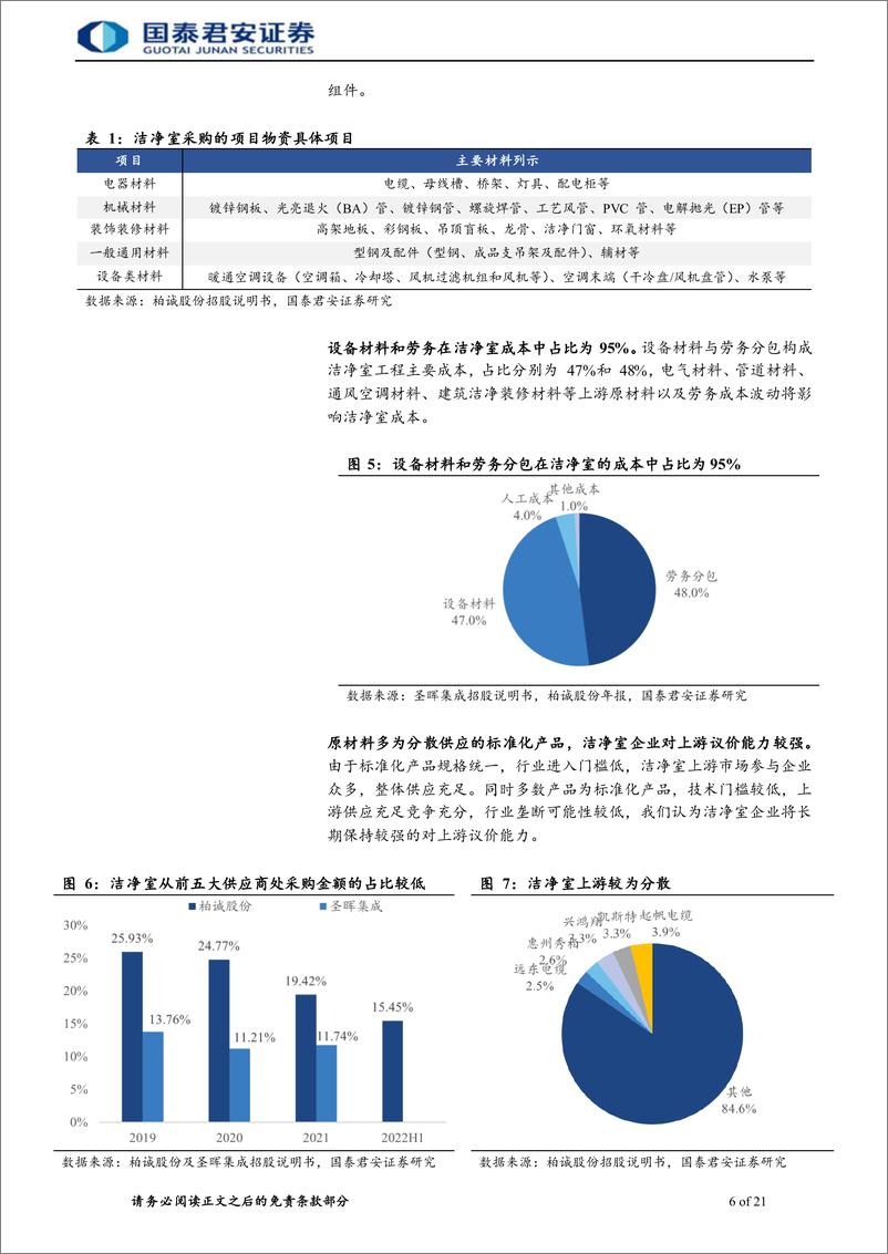 《洁净室行业首次覆盖报告：IC扩产释放需求，头部厂商分享订单-20230801-国泰君安-26页 》 - 第7页预览图