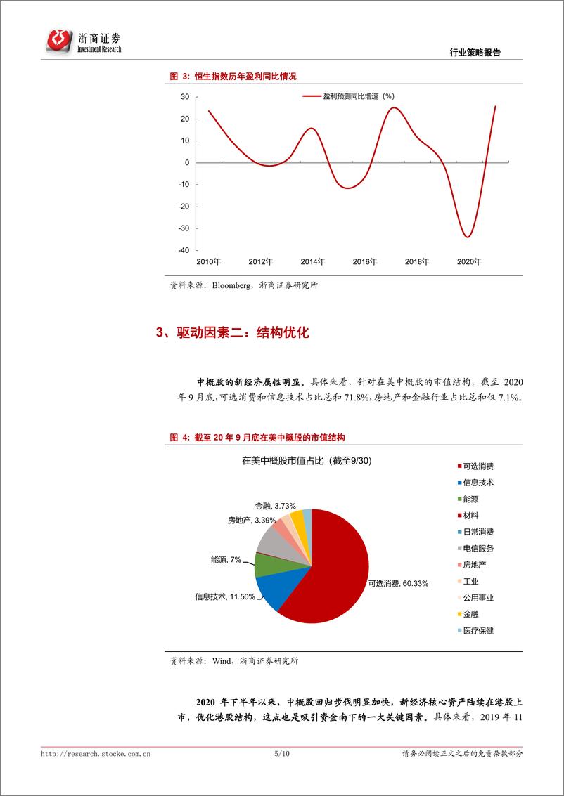 《专题策略：资金南下为何如此火爆？-20210218-浙商证券-10页》 - 第5页预览图