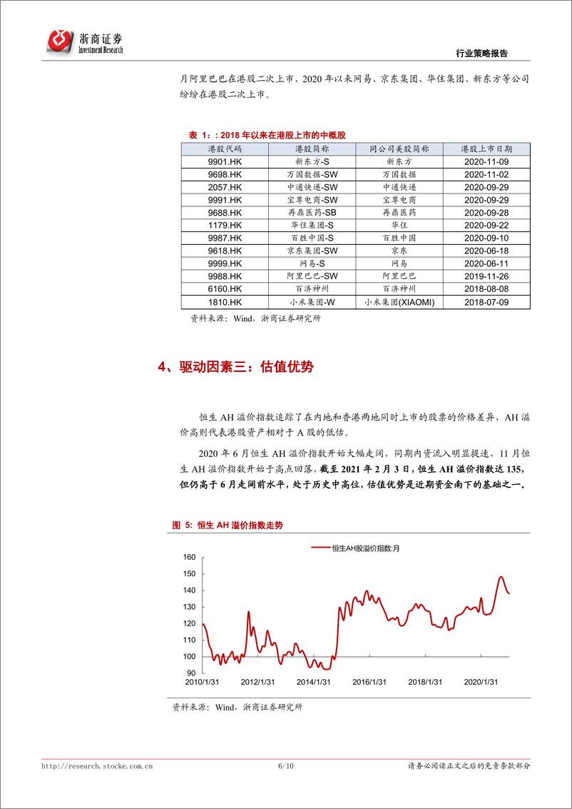 《专题策略：资金南下为何如此火爆？-20210218-浙商证券-10页》 - 第6页预览图