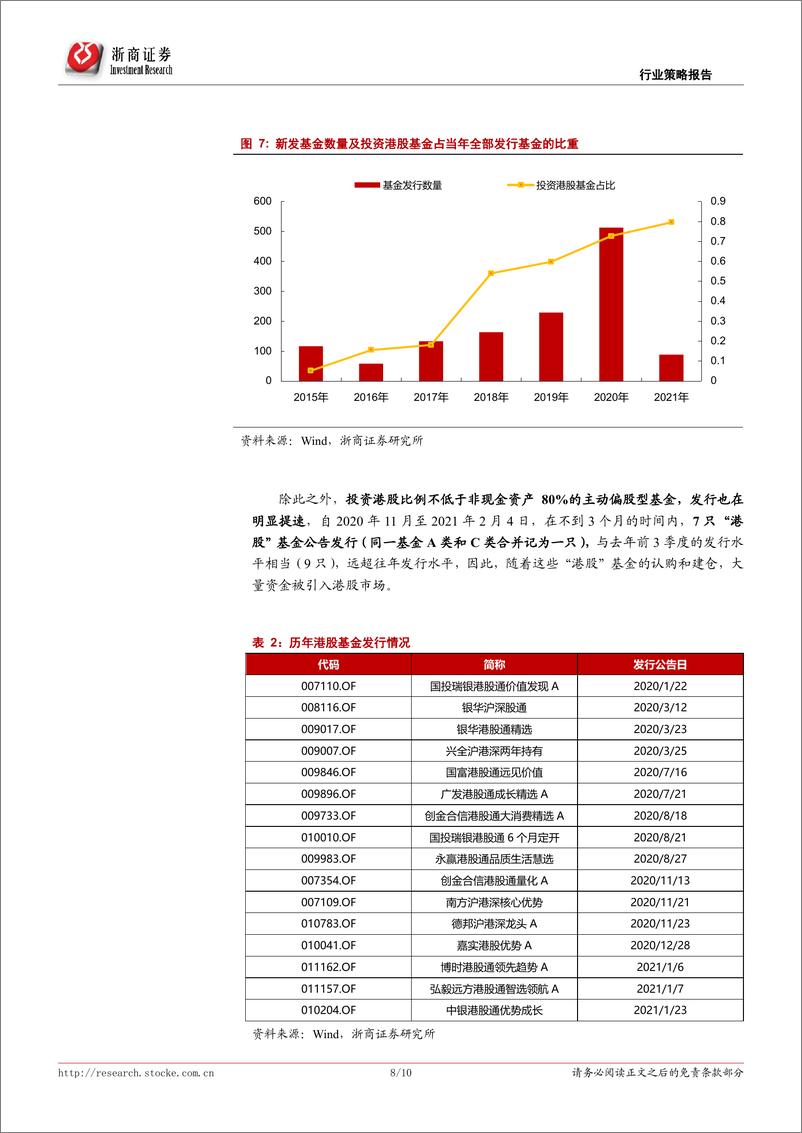 《专题策略：资金南下为何如此火爆？-20210218-浙商证券-10页》 - 第8页预览图