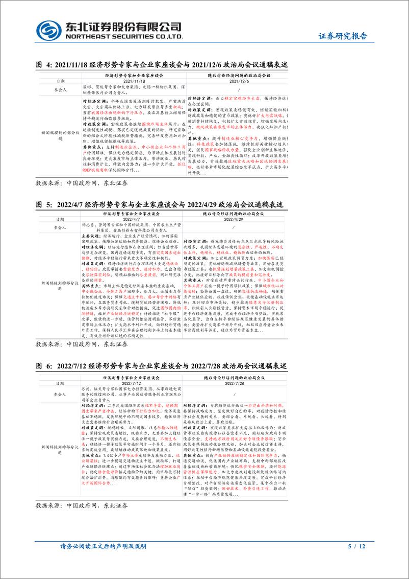 《固收专题：四月政治局会议前瞻-240420-东北证券-12页》 - 第5页预览图