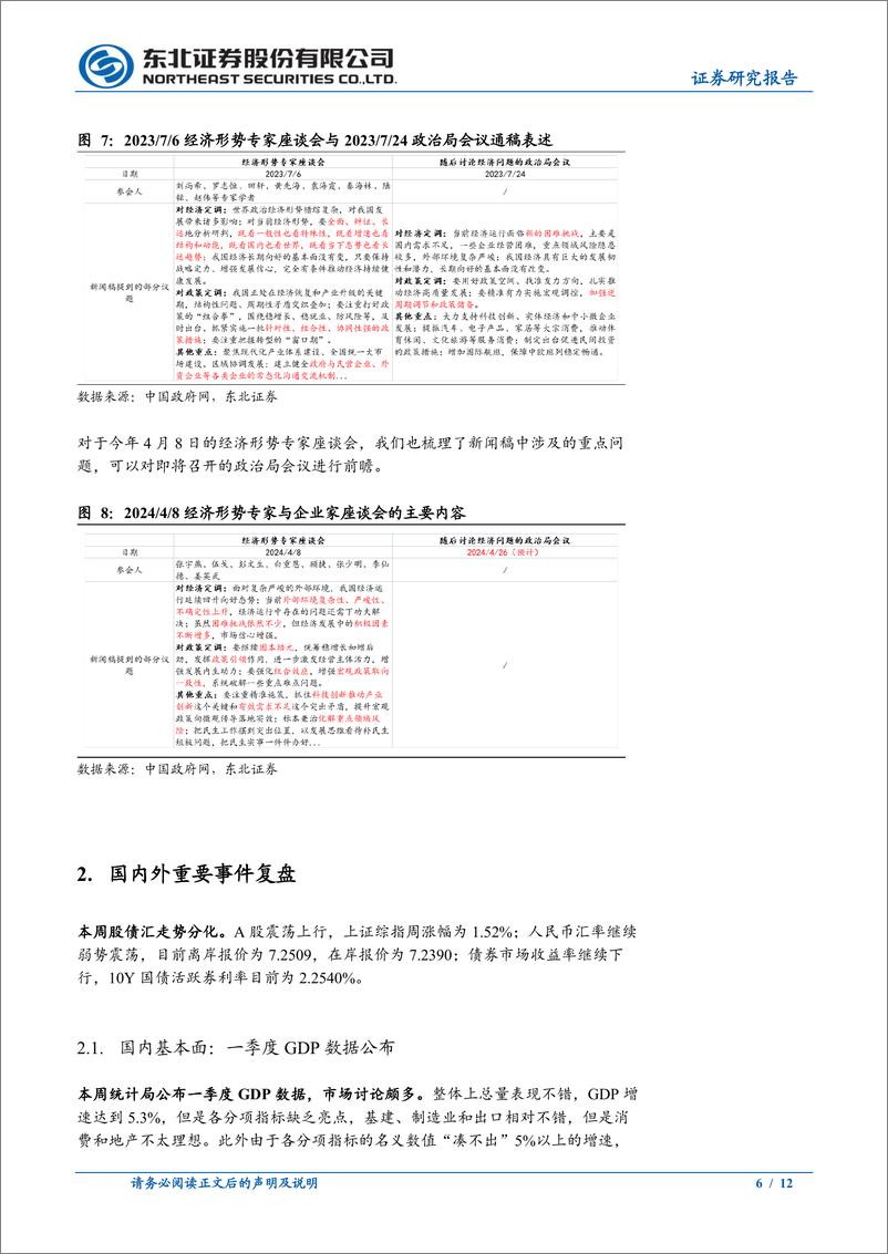 《固收专题：四月政治局会议前瞻-240420-东北证券-12页》 - 第6页预览图