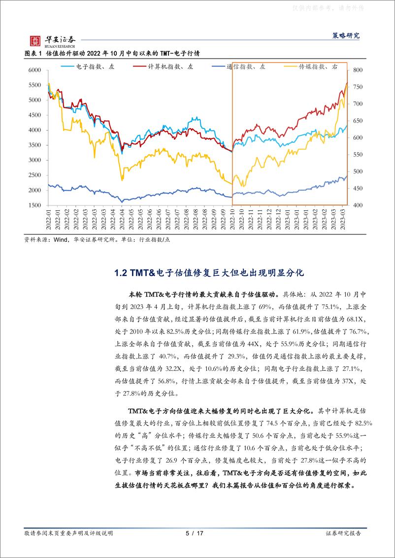 《华安证券-策略研究：TMT拔估值行情的天花板在哪里？-230408》 - 第5页预览图