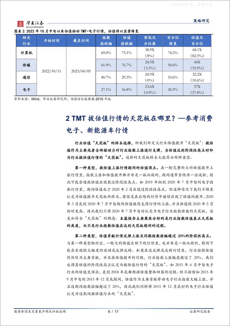 《华安证券-策略研究：TMT拔估值行情的天花板在哪里？-230408》 - 第6页预览图