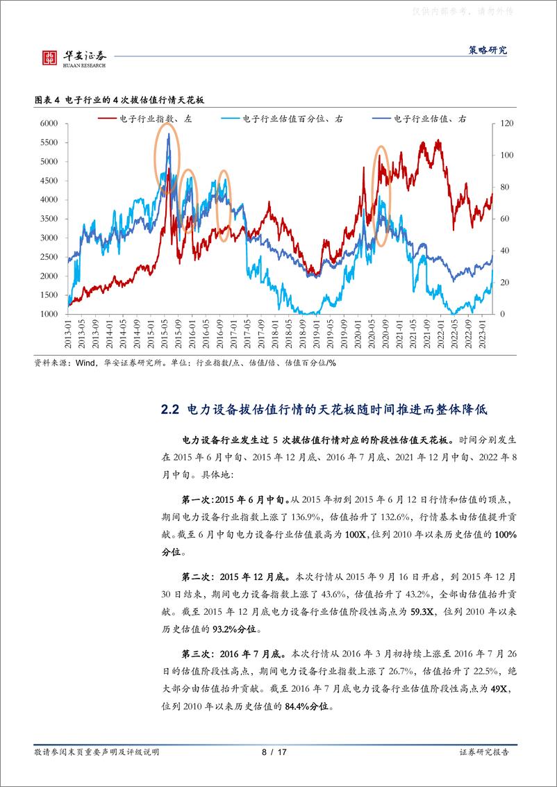 《华安证券-策略研究：TMT拔估值行情的天花板在哪里？-230408》 - 第8页预览图