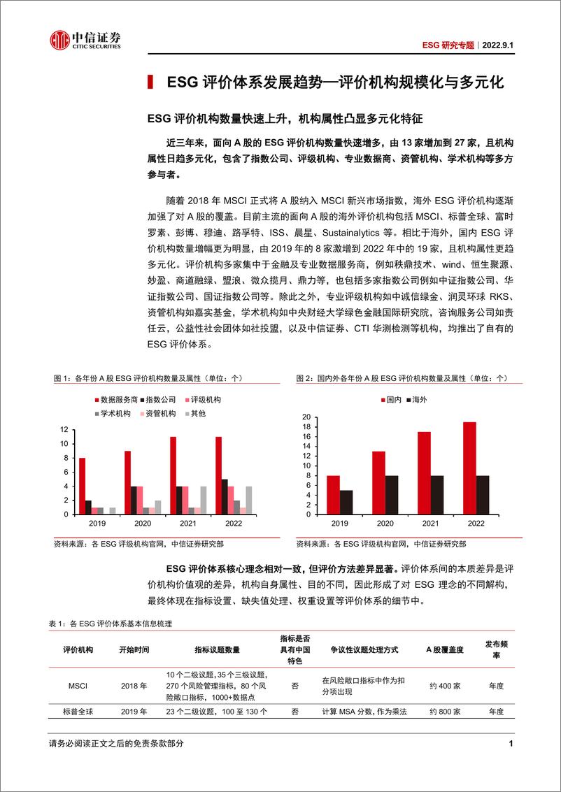 《ESG研究专题：凝聚全球共识，聚焦投资场景，构建市场ESG一致评价-20220901-中信证券-24页》 - 第6页预览图